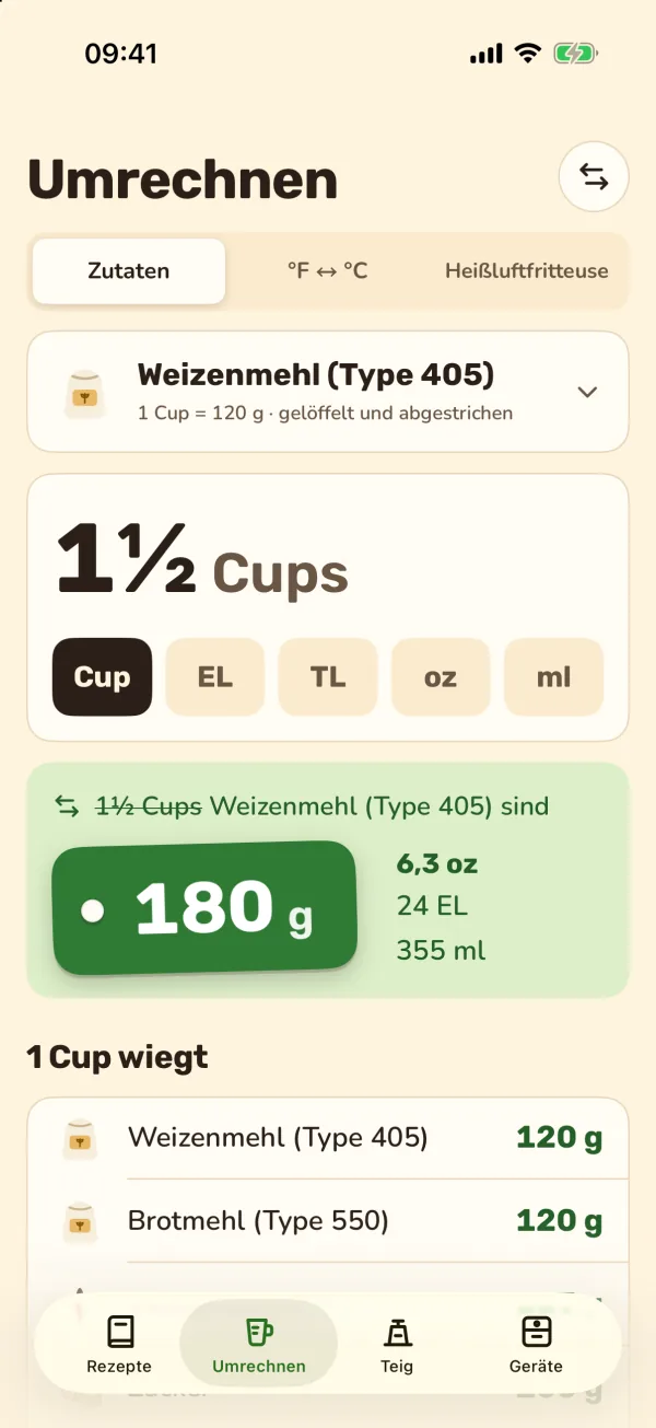 Cups in Gramm für 15 Backzutaten