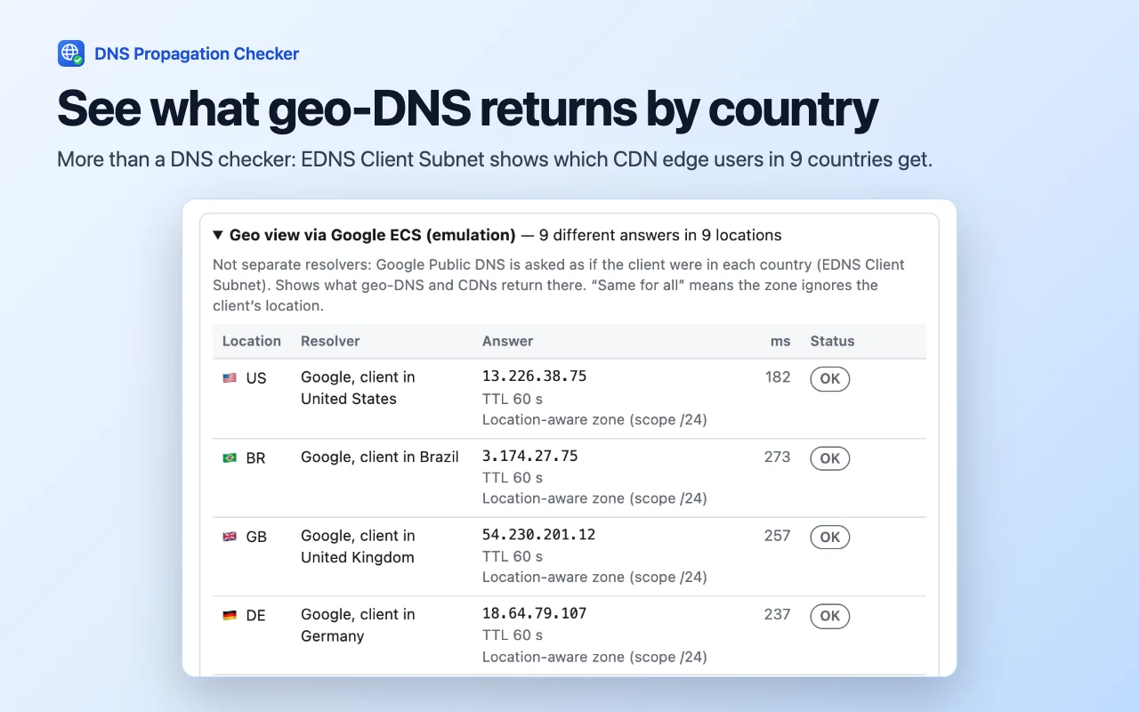 Geo view of the CDN answers that users in different countries receive