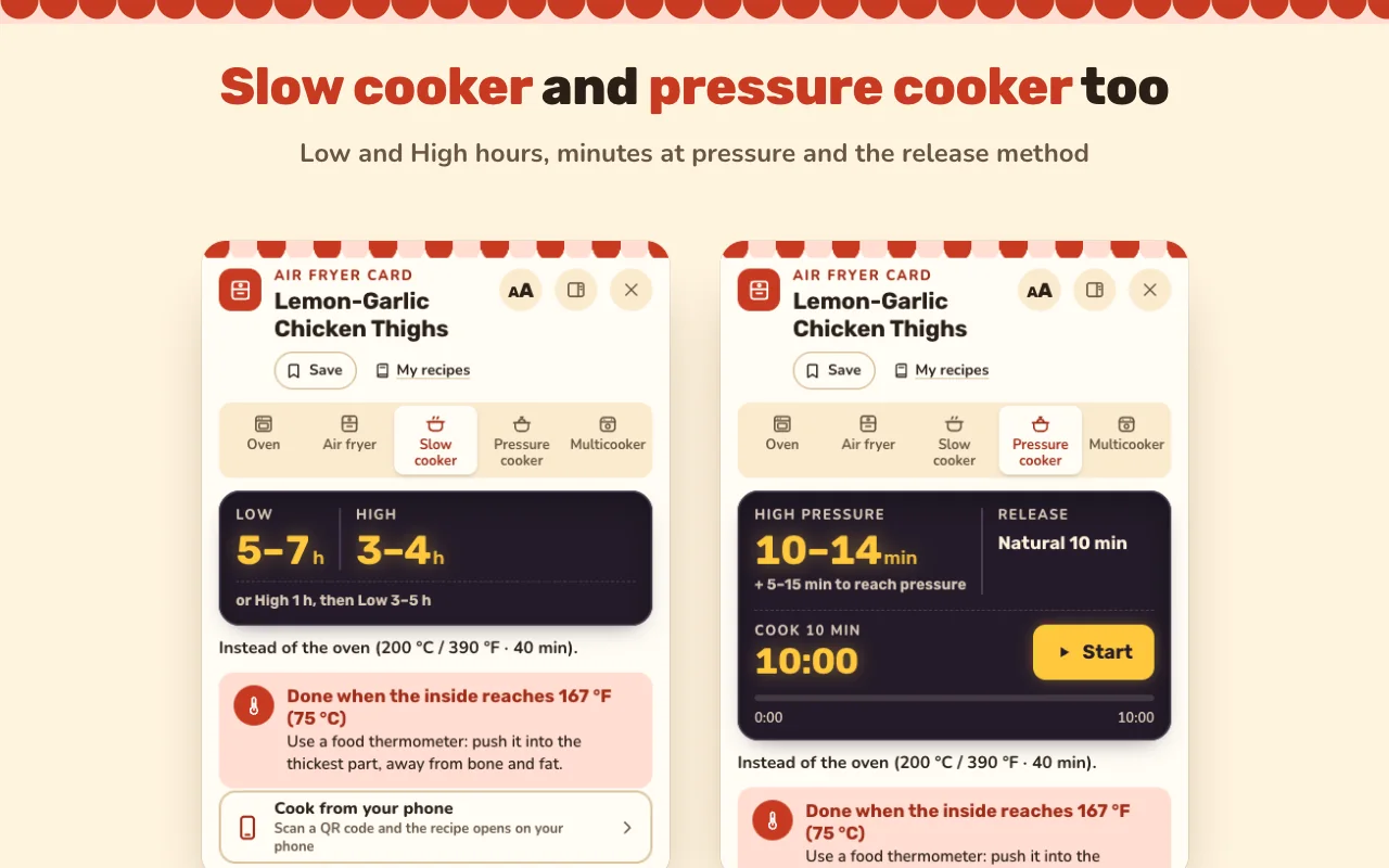Slow cooker and pressure cooker times for the same recipe