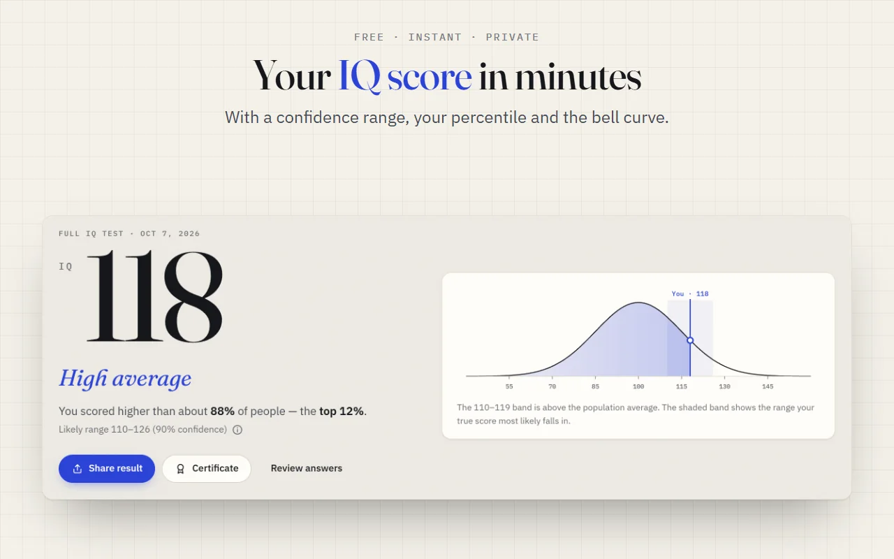 Quick IQ Test result with an IQ of 118, the percentile and the bell curve with the likely range